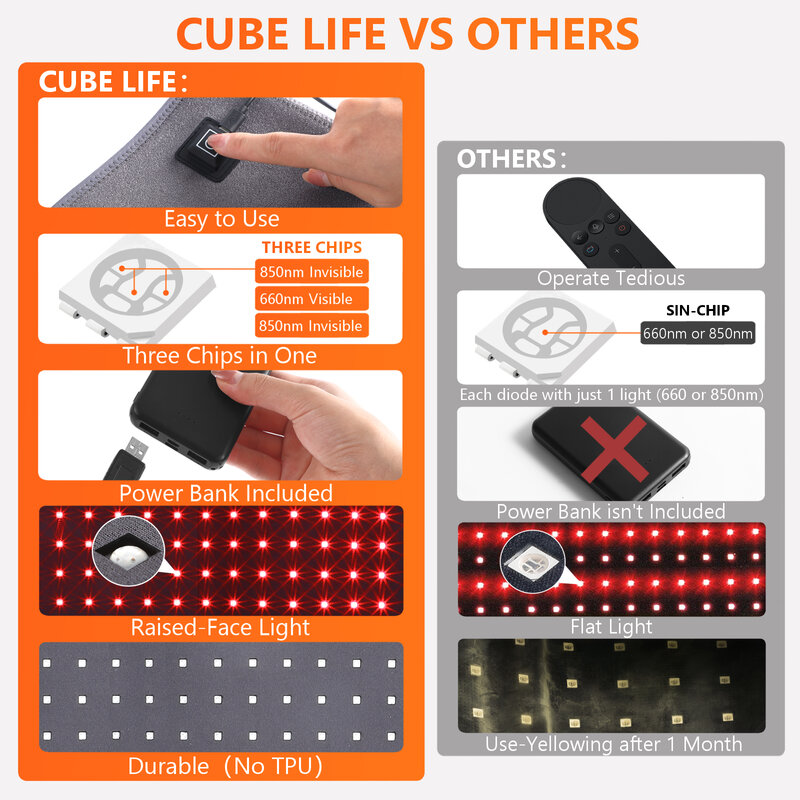 CUBE LIFE-Almofada De Aquecimento Elétrico, Cinto De Massagem Lombar, USB, Luz Vermelha, Cintura Aquecida, Vibração