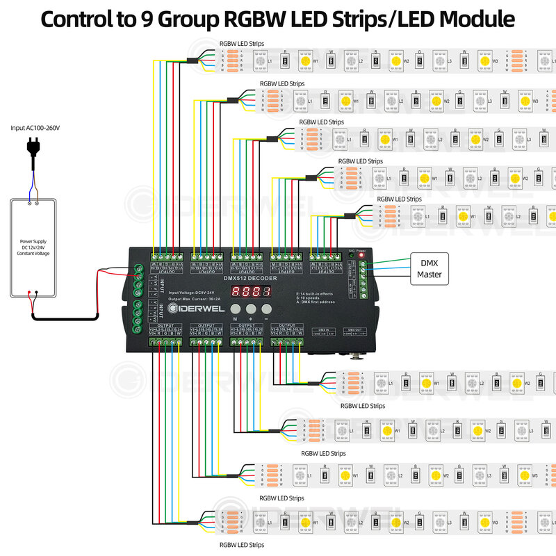 36-канальный 4-канальный декодер DMX512, RGB контроллер для светодиодных лент, контроллер, декодер, диммер, драйвер постоянного тока 9-24 В, контроллер для светодиодных лент