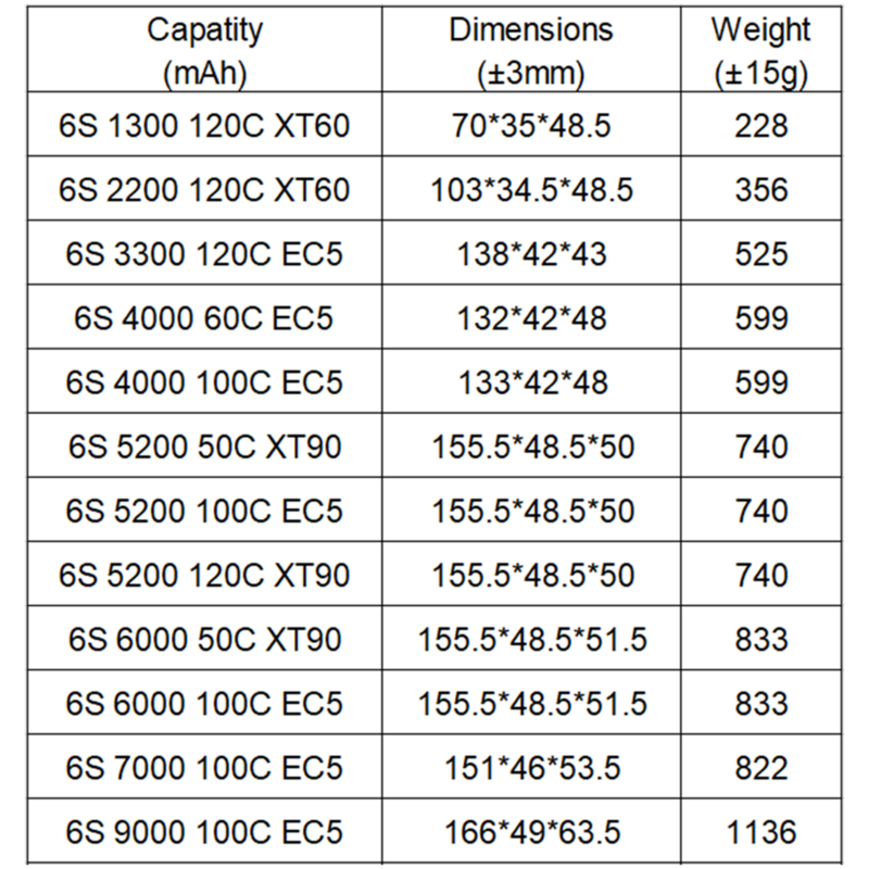 ZEEE-Bateria Lipo para Modelos de Corrida, Drones FPV, Peças de Carros RC, 6S, 1300mAh, 2200mAh, 3300mAh, 4000mAh, 5200mAh, 6000mAh, 9000mAh, 22,2 V