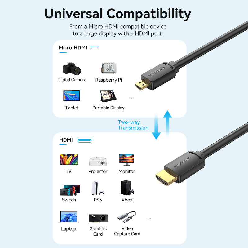 Vention-Micro HDMI to HDMI 케이블 4K Mini HDMI Male to Male 코드, 고프로 소니 카메라 콜폰 태블릿 프로젝터 HDTV 미니 HDMI