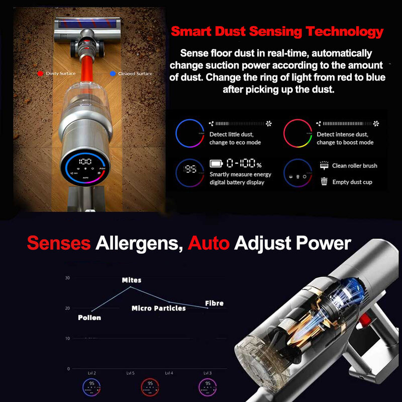 (Промокод: NEW200)Беспроводной пылесос ABIR VC205, 27000PA, умный датчик пыли, светодиодный сенсорный экран, автоматическое управление скоростью, эффективное удаление пылевых клещей и шерсти