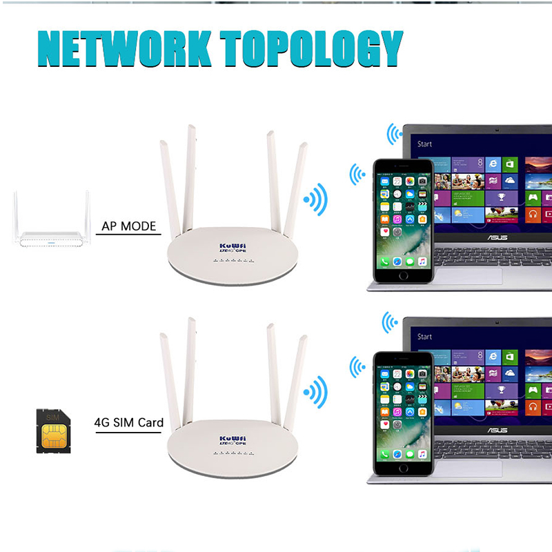 Router KuWFi 4G Wifi Router CPE Wireless da 150Mbps con Hotspot domestico sbloccato con scheda Sim con Antenna esterna da 4 pezzi 32 utenti