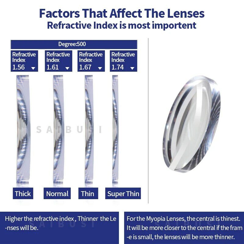 1.56 1.61 1.67 (ADD +0.75~+3.00) Progressive Multifocal Lenses Prescription Myopia Hyperopia Short Middle Far Resin Lens