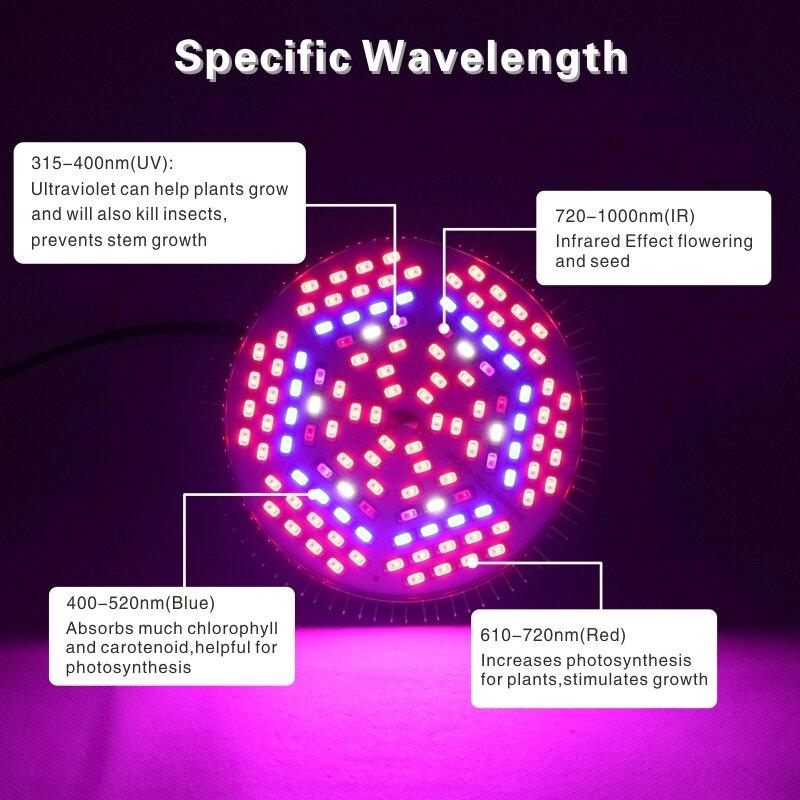 LED Grow Light Spectrum เต็ม E27 UV IR LED เติบโตหลอดไฟสำหรับปลูกพืชไฮโดรโปนิกส์ในร่มพืช AC85-265V 110V 220V Led Grow โคมไฟ