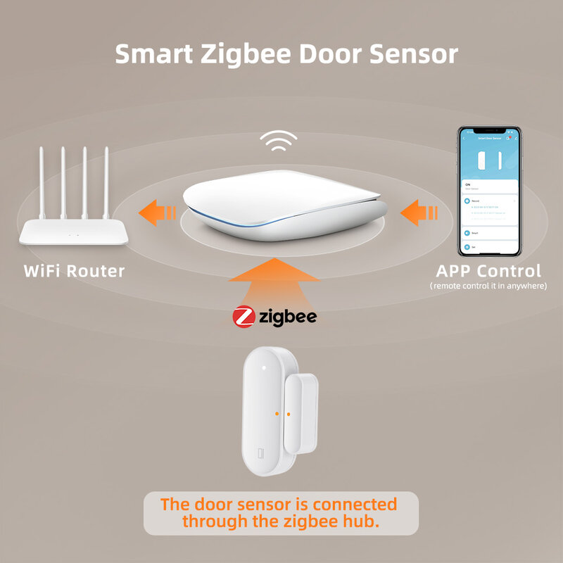 AVATTO-Sensor de puerta inteligente Tuya Zigbee, detector abierto/cerrado para ventana y puerta, funciona con Alexa y Google Home Gateway Hub