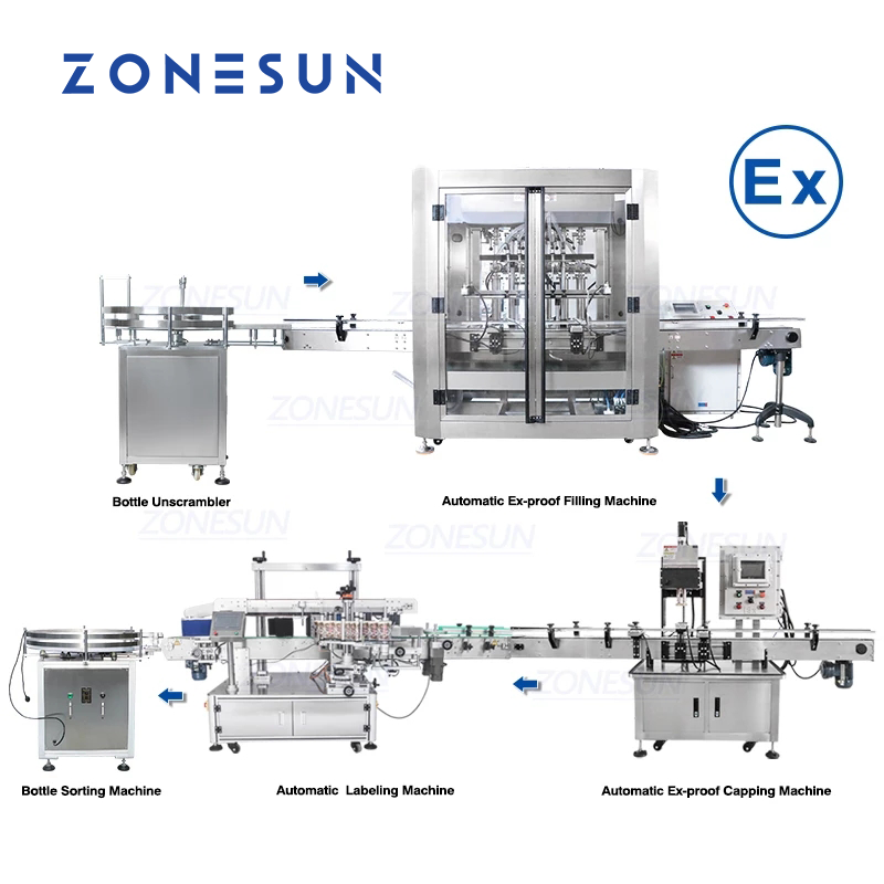 Полностью автоматическая Взрывозащищенная производственная линия ZONESUN, воспламеняющаяся жидкая спиртовая паста, машина для нанесения этикеток с сервоприводом