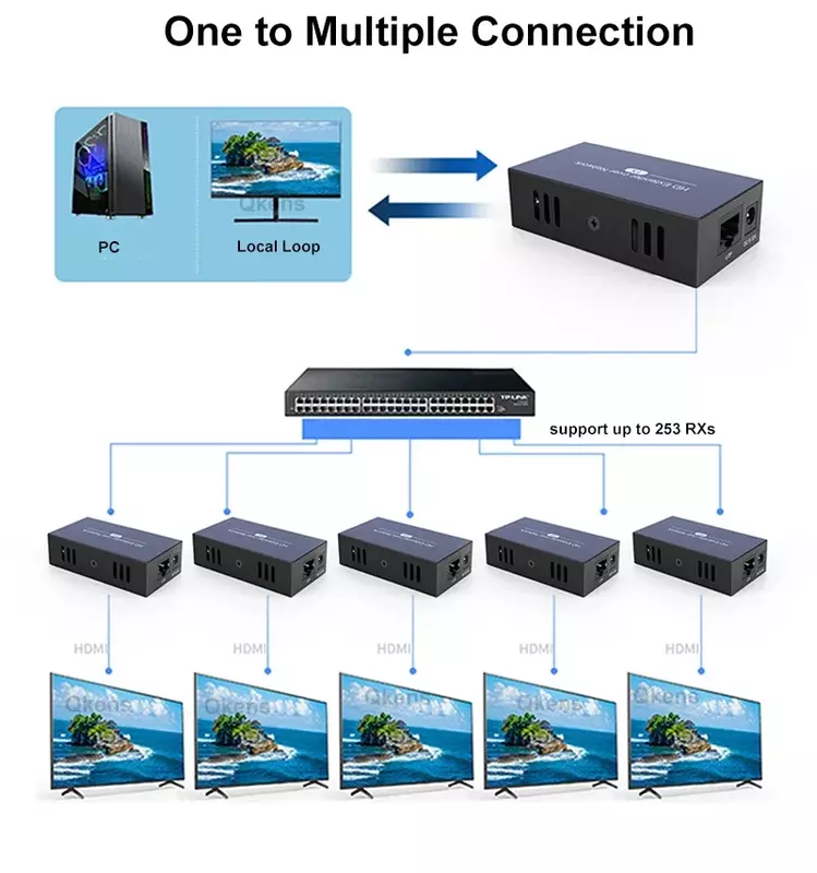 Extensor Ethernet HDMI de 120M a través de Cable de red RJ45 Cat6, transmisor y receptor de vídeo, convertidor a través de interruptor Gigabit a muchos sin pérdidas