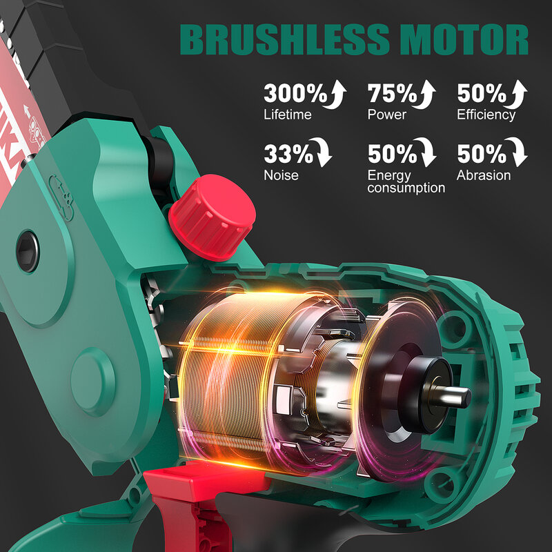 Brushless Chain Saw HYCHIKA 18V Mini Chain Saw with Battery Electric Circular Saw for Garden Pruning Shears and Wood Cutting