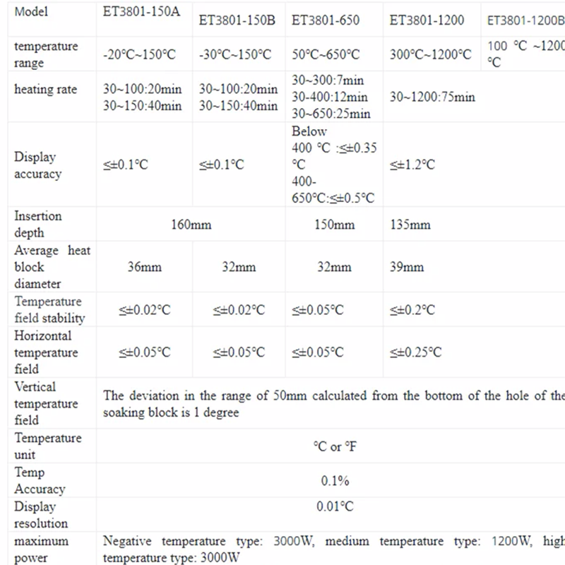 East Tester ET3801 calibrador de temperatura de bloque seco, máquina calibradora de temperatura de baño, 30 ℃-1200 ℃