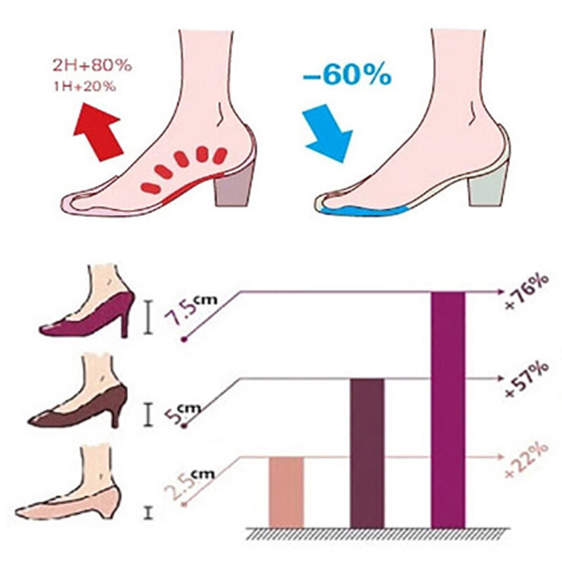 Силиконовые прокладки для передней части стопы для женщин, обувь на высоком каблуке, металлическая подушка для облегчения боли в ногах, блистер для ног, искусственные сотовые стельки