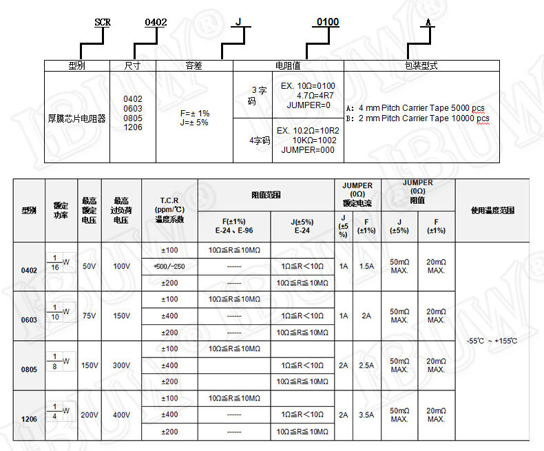 Resistor SMD 1206 1% Resistor SMD, 0R 10M, 1 W, 4W, 0 1 10 100 150 330 ohms, 1K 2,2 K 10K 100K 0R 1R 10R 100R 150R 220R 330R 1M 10M, 100pcs 22k 30k 22k