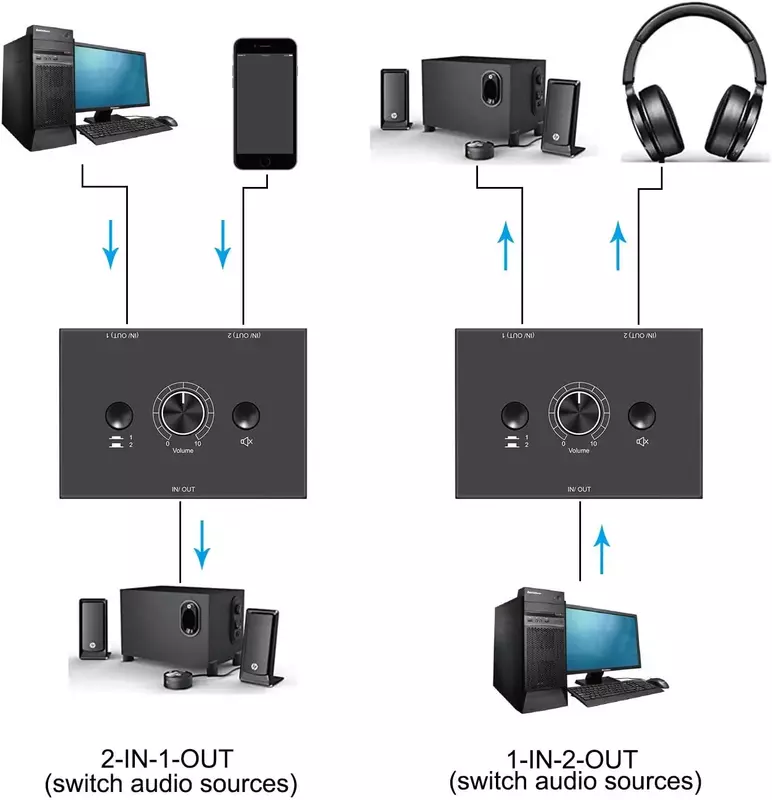 Switch Audio a 4 porte da 3.5mm selettore Audio Stereo AUX 4 ingressi 1 uscita/1 ingresso 4 uscite Switcher Audio Box Power Splitter