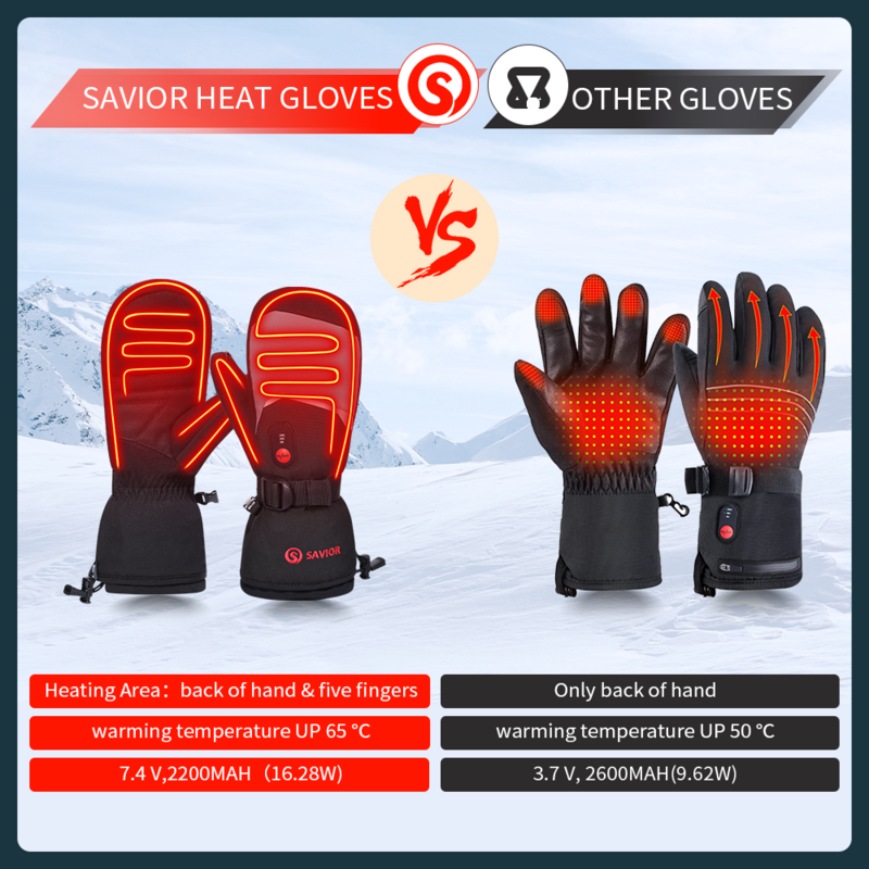 Redder Hitte Winter Verwarmde Wanten Oplaadbare Batterij Elektrische Verwarmde Handschoenen Voor Ski Thermische Handschoen Met Hittestralen Mannen Vrouwen