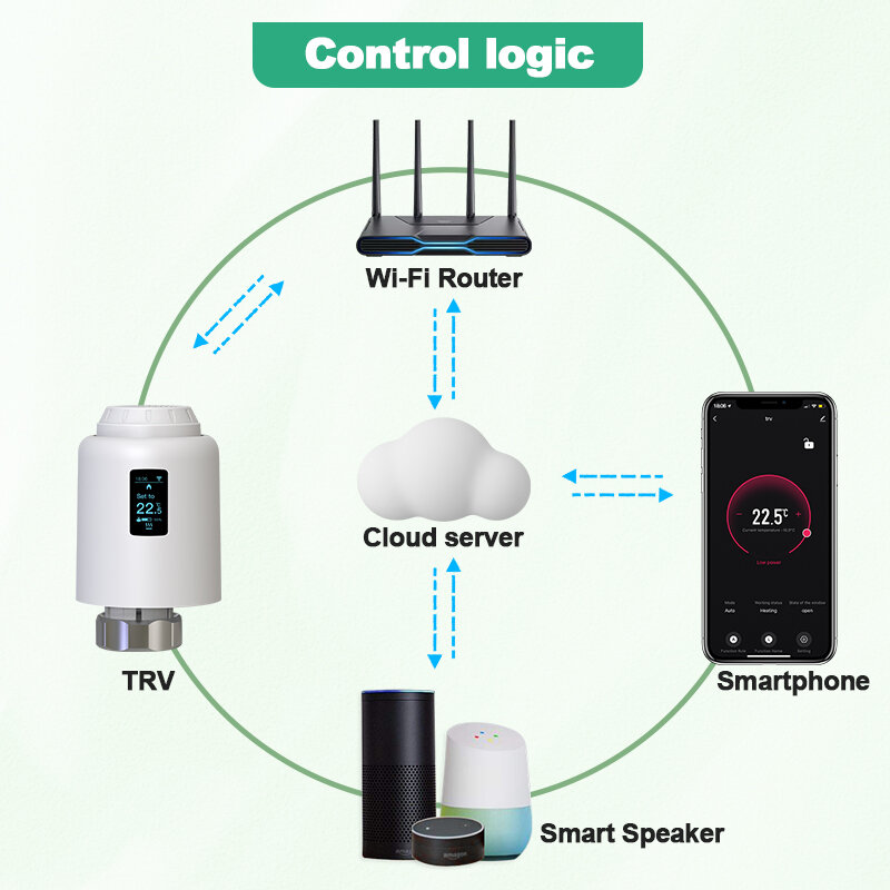 Thermostat Wifi intelligent Tuya TRV, Thermostat intelligent, tête de radiateur, actionneur, régulateur de température de chauffage, Alexa Google Home