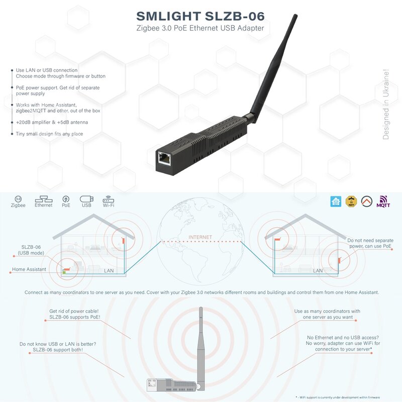 SMLIGHT SLZB-06-A Zigbee 3.0 to Ethernet,USB,and WiFi Coordinator with PoE support, works with Zigbee2MQTT, Home Assistant, ZHA