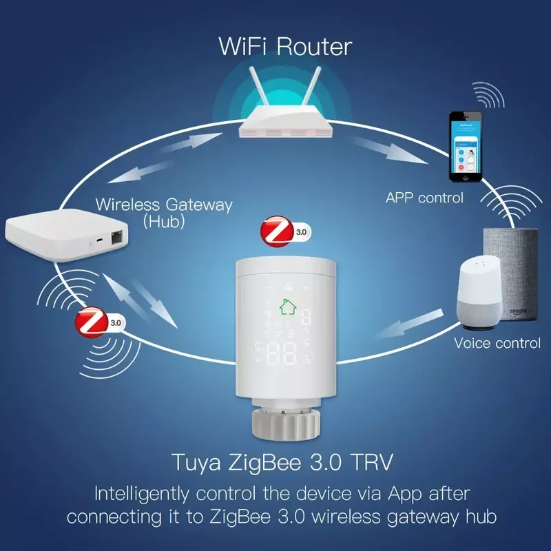 Tuya ZigBee 3.0 Inteligente Radiador, Atuador Termostático Programável, Válvula Controlador De Temperatura, Controle De Voz via Alexa