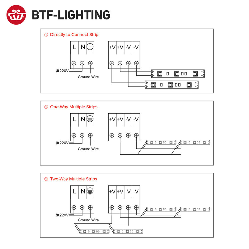 แหล่งจ่ายไฟ LED แบบบางพิเศษ AC190V 240V ไปยัง DC12V 24V 60W 100W 150W 200W 300W อะแดปเตอร์แปลงริ้วสายไฟ WS2815