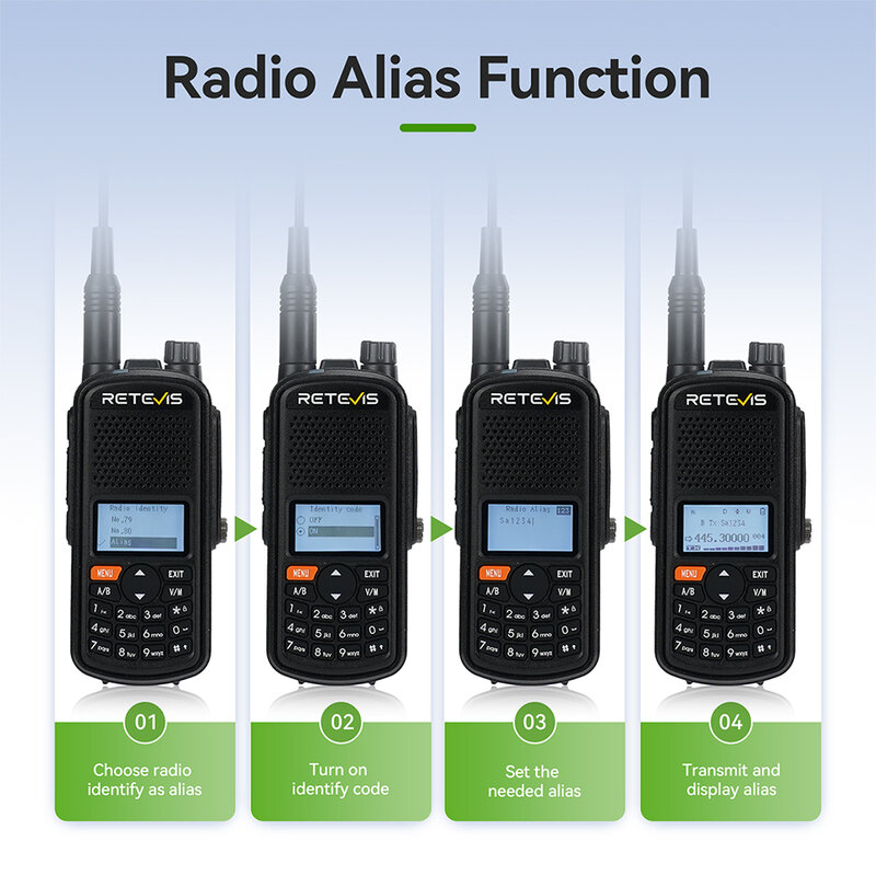 Retevis A61 Walkie Talkie GPS IP67 Waterproof Analog Ham Radio 5W Amateur Radio Station Aviation Receiving Radio USB C Charging