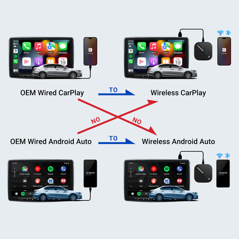 Kit Anel Adaptador CarPlay sem fio, Apple Car Play, Android 5.0, Novidades para Veículos, Sistemas Inteligentes, Acessórios para Carro, Suprimentos