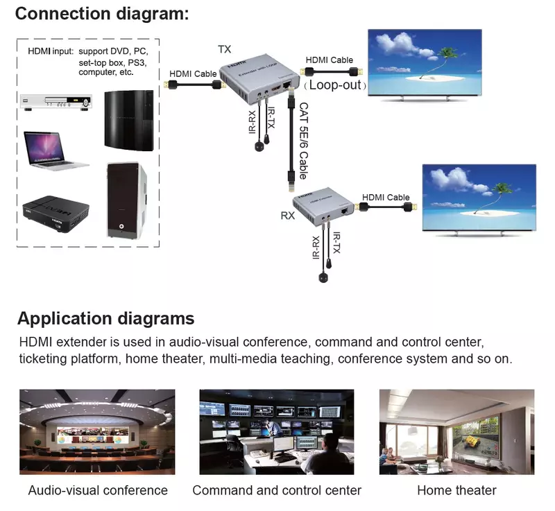 Extensor HDMI com Loop IR, Cabo Ethernet, Transmissor de Vídeo e Receptor para Câmera, PC para Monitor, CAT5E, Cat6, RJ45, 1080P, 50m