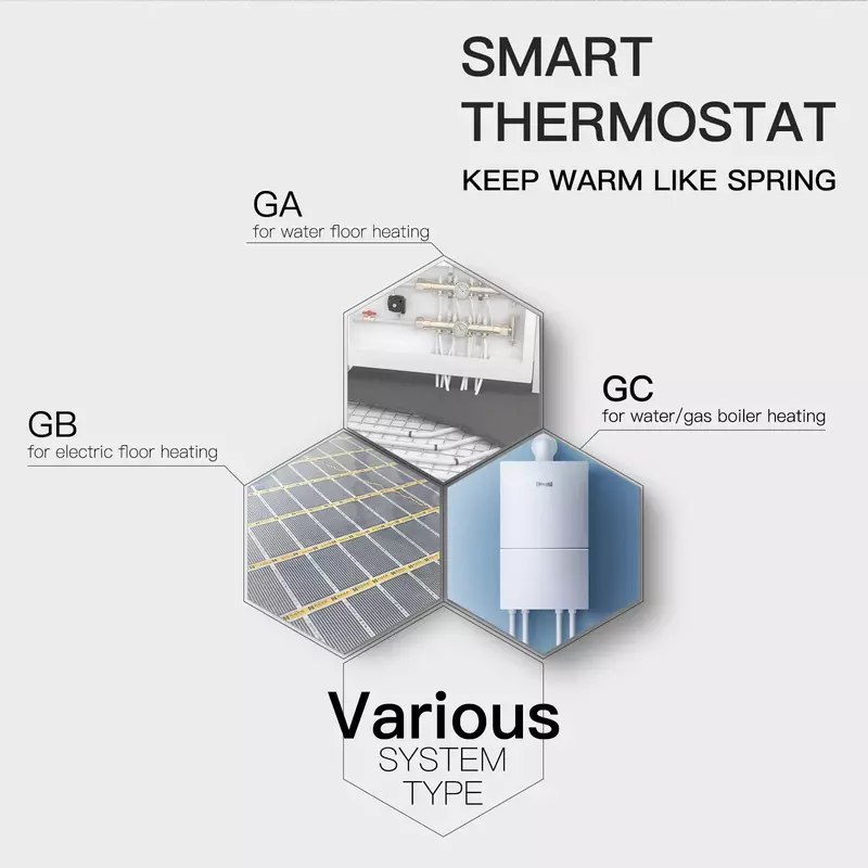 Smart Wifi Thermostat Temperatur regler Wasser elektrische warme Fußboden heizung Wasser Gaskessel arbeitet mit Echo Google Home Tuya
