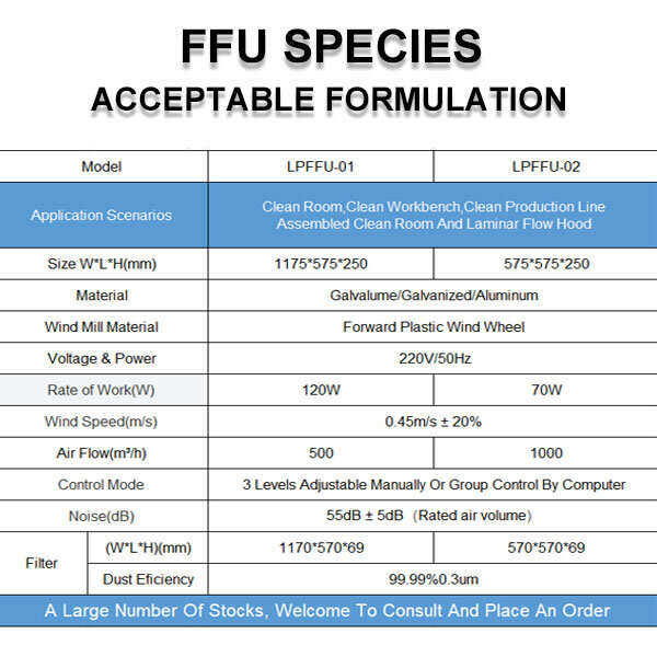 Unidade de filtro do fã da capa h14 ffu hepa do fluxo laminar para o quarto desinfetado