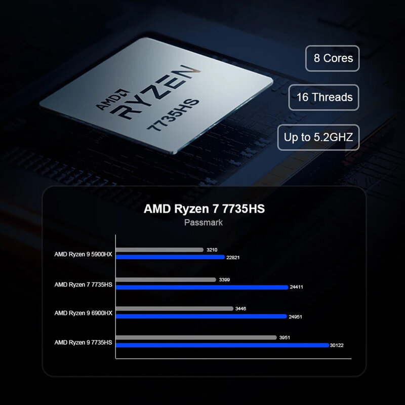 Chatreey-Mini PC AM08 AMD Ryzen 7 7735HS 680M, 8 núcleos, iluminación colorida, ordenador de escritorio para juegos, NVME, SSD, Wifi6, BT 5,0