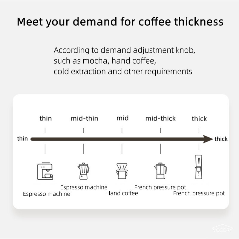 Tragbare aufrüstung elektrische kaffeemühle TYPE-C usb ladung cnc edelstahl mahlen kern kaffeebohnen mühle