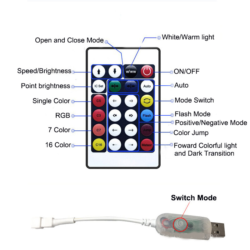 USB 5 فولت Led قطاع أضواء الألعاب النارية شكل مع التطبيق عن بعد RGB LED الشريط للتلفزيون خلفية غرفة الكمبيوتر مرنة ضوء الزخرفية