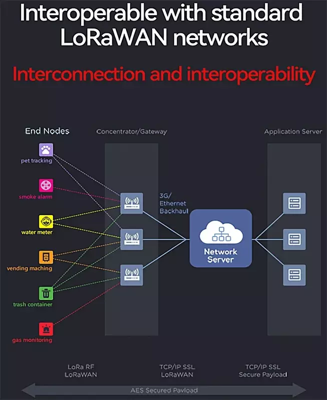 반이중 LoRaWAN 표준 프로토콜 게이트웨이 E890-868LG12, 고속 8 채널, LoRa 게이트웨이, 868MHz, SX1302, 27dBm, 3km