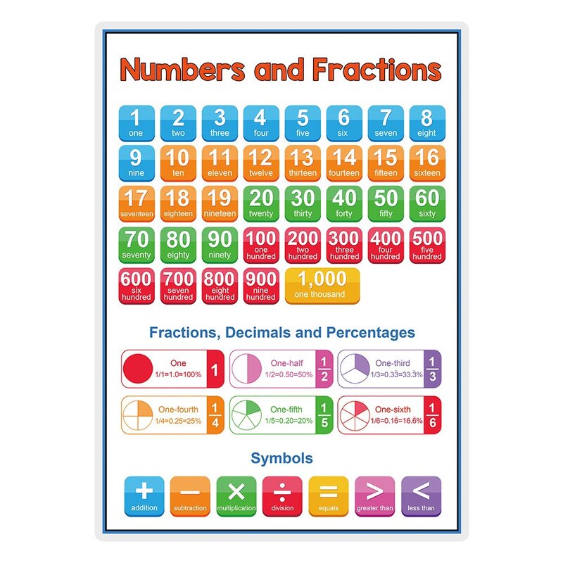 子供のための教育的な数学のポスター、英語の追加、乗算式