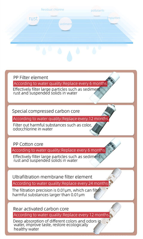 Filtro de agua de 5 etapas para el hogar, sistema purificador de agua de ultrafiltración para grifo de cocina, filtro de tratamiento de agua para el hogar