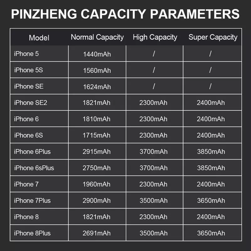 PINZHENG Real High Capacity Battery For iPhone 5S SE 6 6S 7 8 Plus X Xr Xs Max Phone Replacement Bateria Warranty One Year