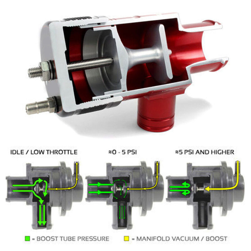 Improve Throttle Response Speed With Adjustable Pressure Relief Valve For 15-17 Subarus Aluminum