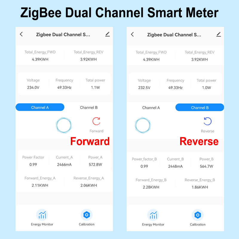 Tuya Smart Life ZigBee Energy Meter, dua arah 1, 2 saluran dengan klem transformator arus daya Monitor aplikasi 80A 110V/240V 50/60Hz