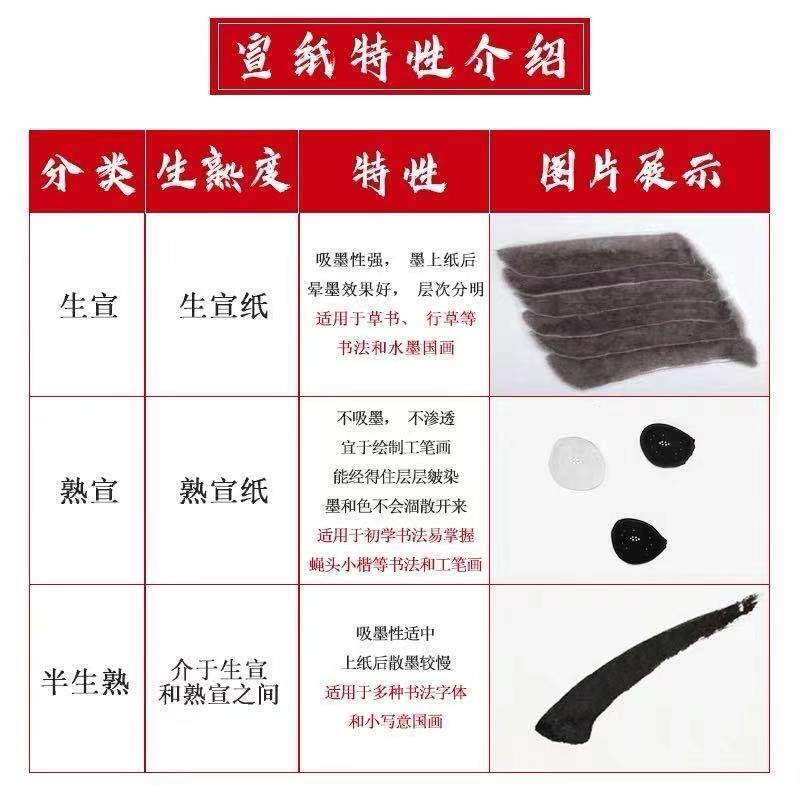 Prezzo di fabbrica liquidazione carta di riso addensata calligrafia mezza cotta studente speciale Xuan pratica di creazione di pittura cinese