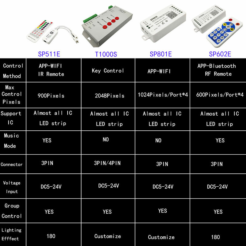 WS2811 WS2812 تحكم SP611E SP107E بلوتوث/واي فاي الموسيقى بكسل الهاتف APP تحكم ل WS2812B WS2815 SK6812 RGBW DC5V-24V