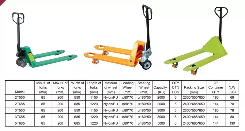 China Portable Hand Hydraulic Pallet Truck Manual 2 3 5 Ton for Workshop Factory Warehouse