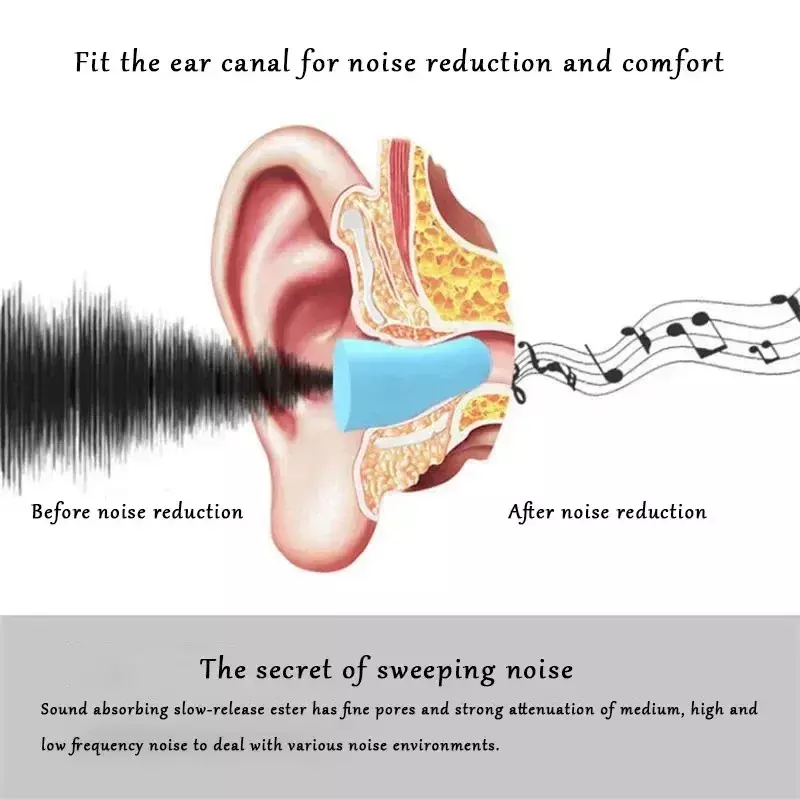 Mini zatyczka do uszu dźwiękoszczelne zatyczki do uszu do snu specjalne wyciszenie miękka wolno odbicia przed hałasem zatyczka do uszu do pracy studyjnej