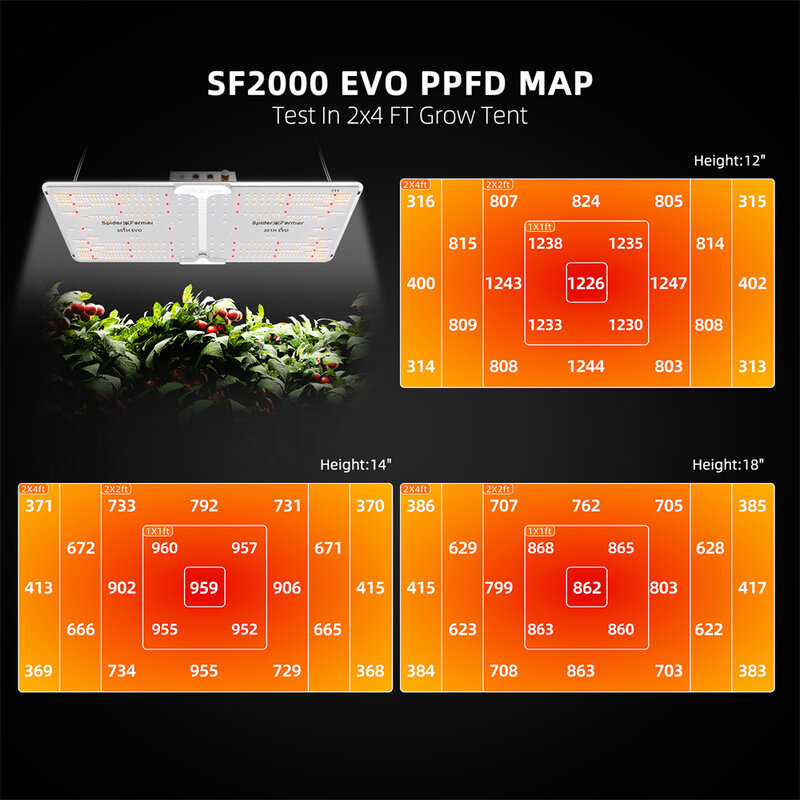 ไฟ LED ไดรเวอร์ SF2000EVO Samsung LM301H EVO dimmable สำหรับผักบานดอกไม้พืชไฮโดรโปนิกส์ในร่ม