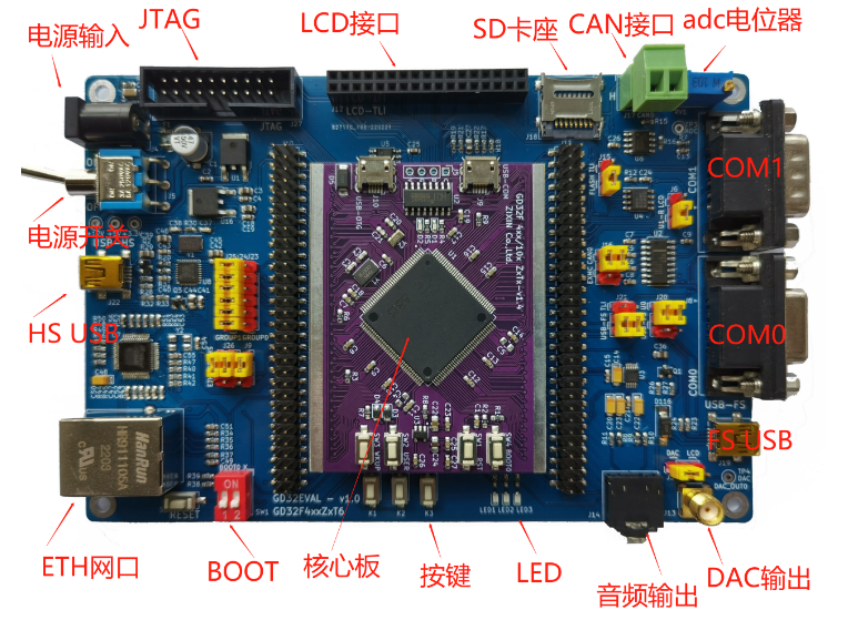 คณะกรรมการพัฒนา GD32F407คณะกรรมการพัฒนา GD32F427คณะกรรมการพัฒนาฟังก์ชั่นเต็มรูปแบบ