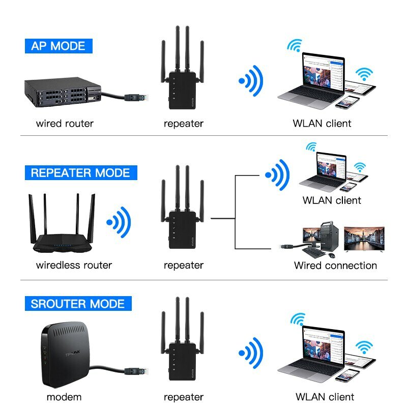 Wi-Fi ретранслятор 1200 Мбит/с двухдиапазонный беспроводной усилитель 2,4 ГГц 5 ГГц сетевой усилитель сигнала дальнего действия для домашнего офиса Wi-Fi ретранслятор