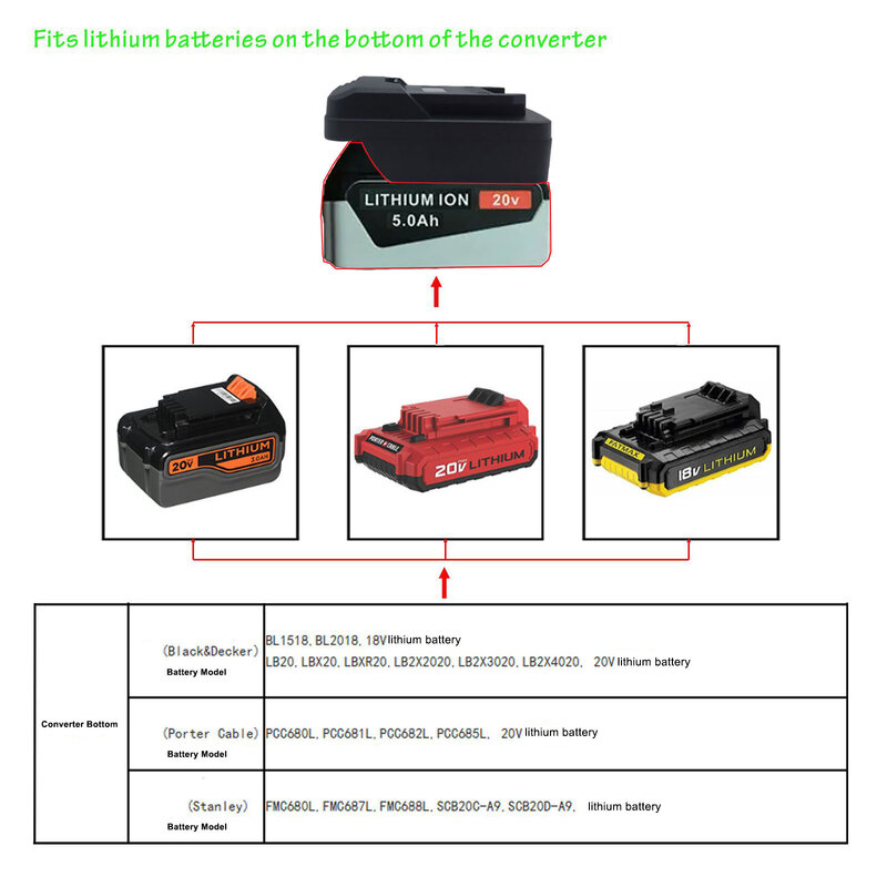 Adattatore batteria 18V/20V per Black & decker Stanle Porter Cable batterie al litio converte in strumenti al litio Parkside 20V