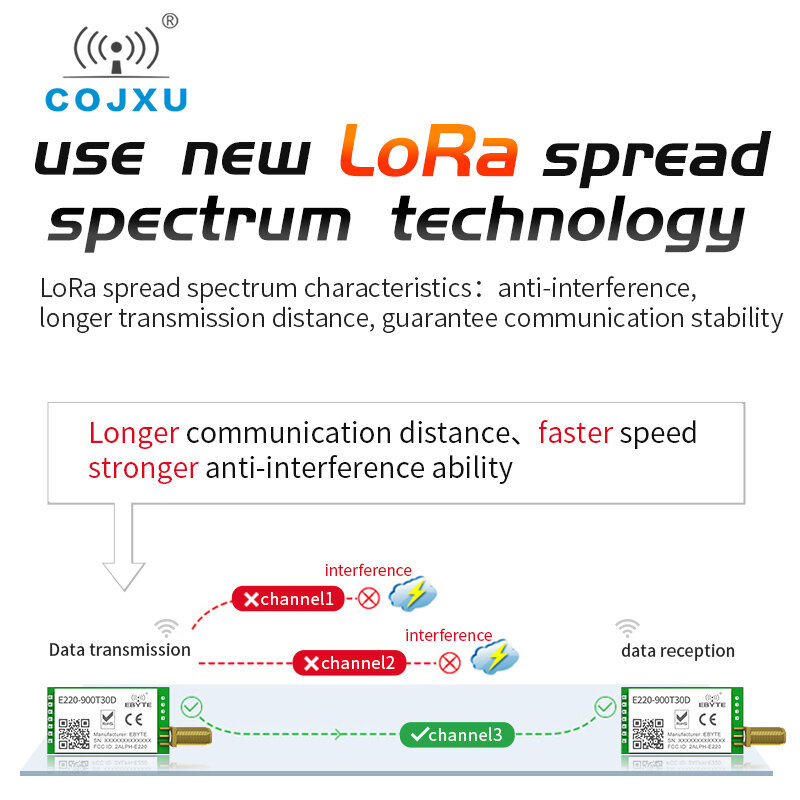 LoRa LLCC68 868MHz 915MHz Wireless Module 30dBm Long Range10km RSSI cojxu E220-900T30D SMA-K UART Transmitter Receiver SEMTECH