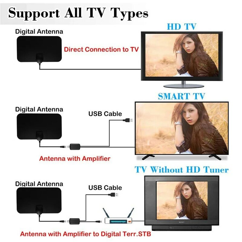 Antena de TV interior 4K para todos los televisores digitales, amplificador de alta ganancia de 30DB, HD para RV, antena interior para exteriores, HDTV Global, Canal gratis