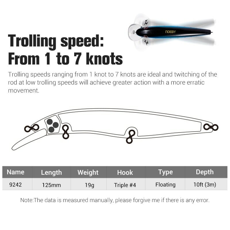 Noeby Minnow Fishing Lure 125mm 19g Floating Wobbler Shallow Trolling High Quality Artificial Hard Bait for Sea Fishing Lures