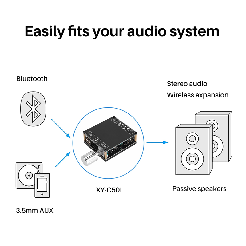 XY-C50L MINI Bluetooth 5.0 Wireless Audio Digital Power Amplifier Stereo Board 50Wx2 Bluetooth Amplificador 3.5MM USB
