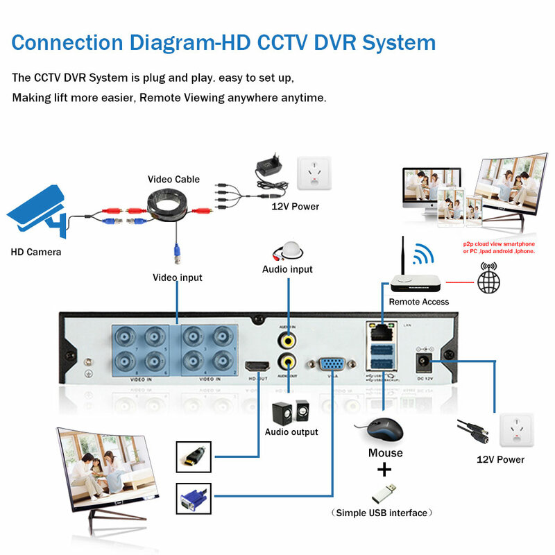 AHD CCTV Camera Security System Kit 4K 8CH DVR Set Full Color Night Vision 8MP XMEYE Bullet Camera Video Surveillance System Kit