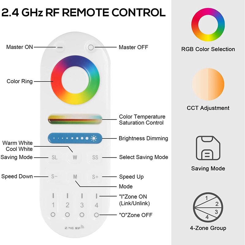 NOWOŚĆ-LM091 4-strefowy pilot zdalnego sterowania 2.4G RF kompatybilny z kontrolerem ściemniania LED RGBW CCT RGB ekran dotykowy 4-kanałowy