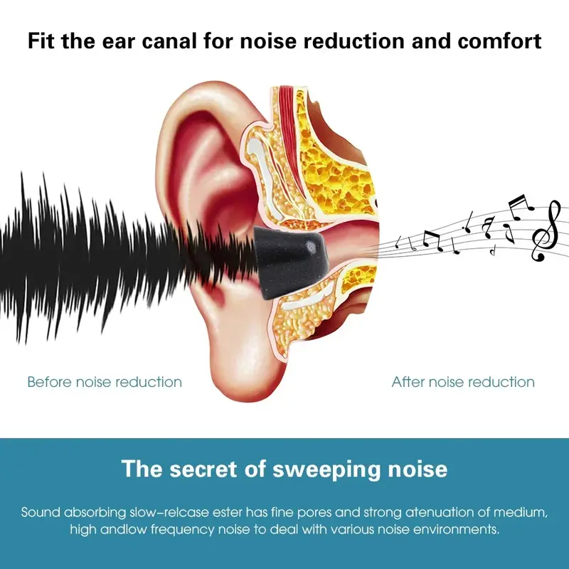 لينة رغوة الذاكرة سماعات الأذن لسوني WF-1000XM4 WF-1000XM3 ، الأذن نصائح استبدال سدادات الأذن ، 3 أحجام الرغاوي ، اكسسوارات سماعة ، S ، M ، L